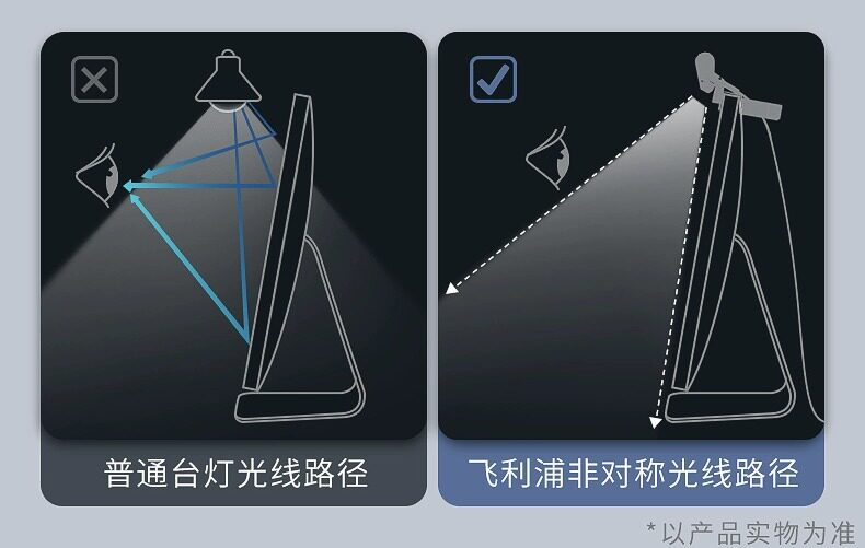 飞利浦屏幕挂灯