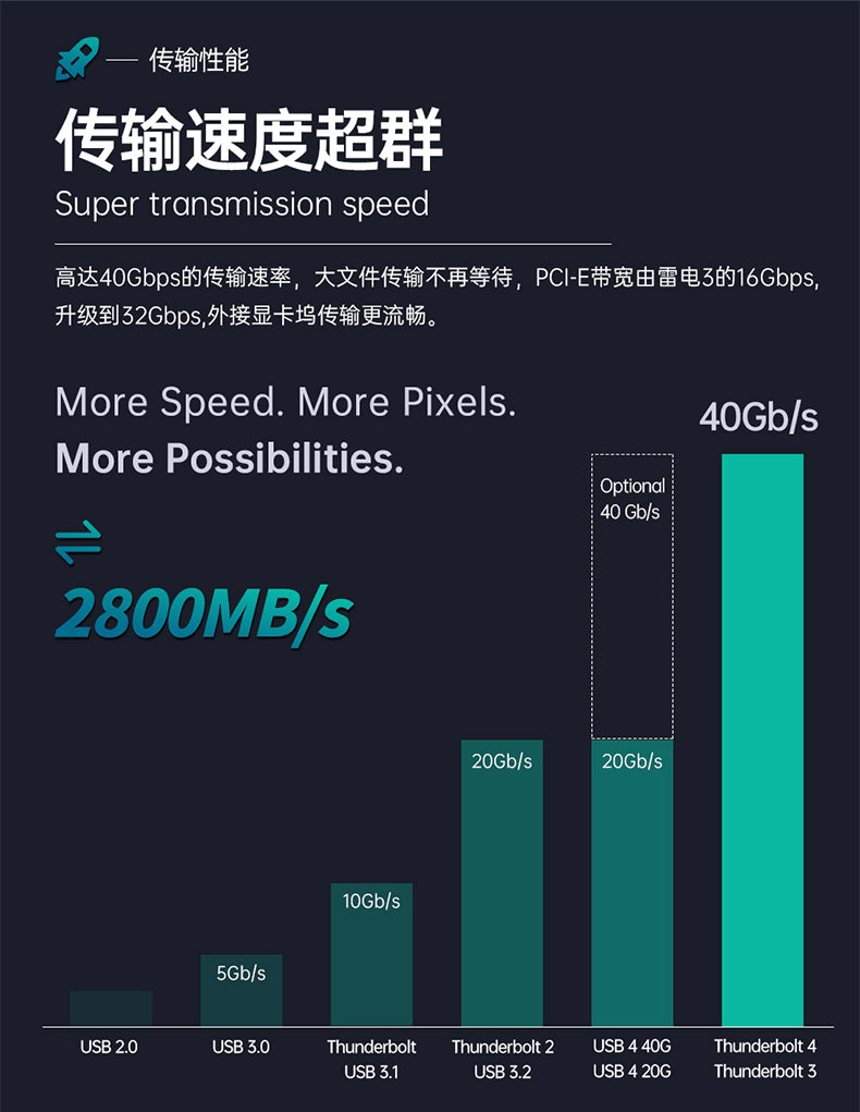 雷电4数据线