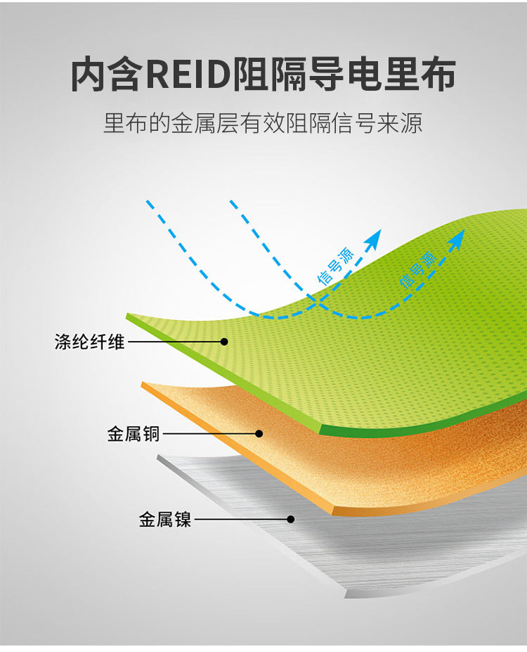 钱包防盗刷