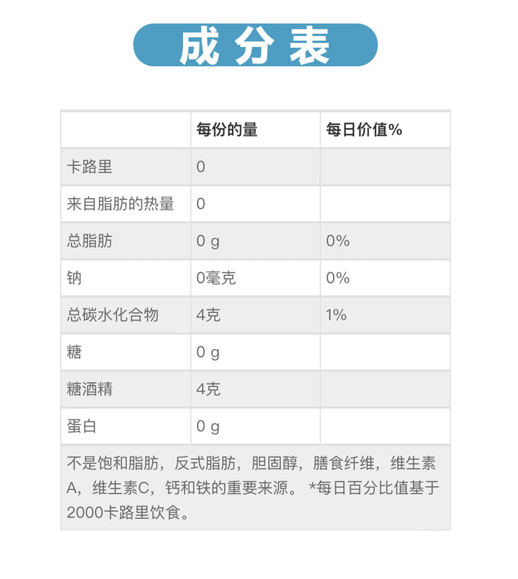 羅漢果糖 LAKANTO